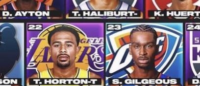 霍顿-塔克24岁离开NBA！美媒：BR曾在这个榜单上将塔克排SGA之前